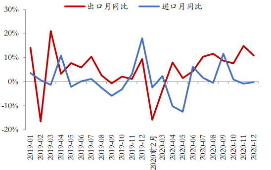 2020中国数据gdp(3)