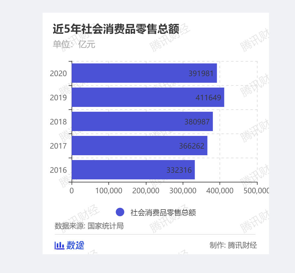 2020中国gdp消费占比(2)
