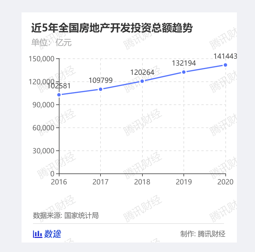 2020中国gdp美元