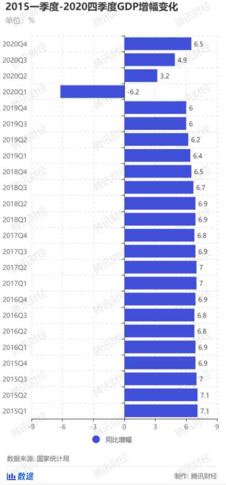 为什么美国2020GDP比中国高_2020年全球GDP超万亿美元国家排行榜 中国何时排第一(2)