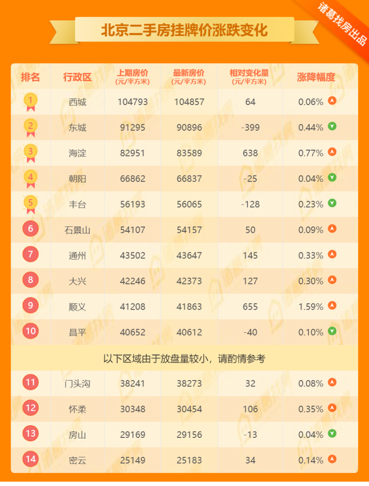 本周排名_本周荣耀称号图片(2)