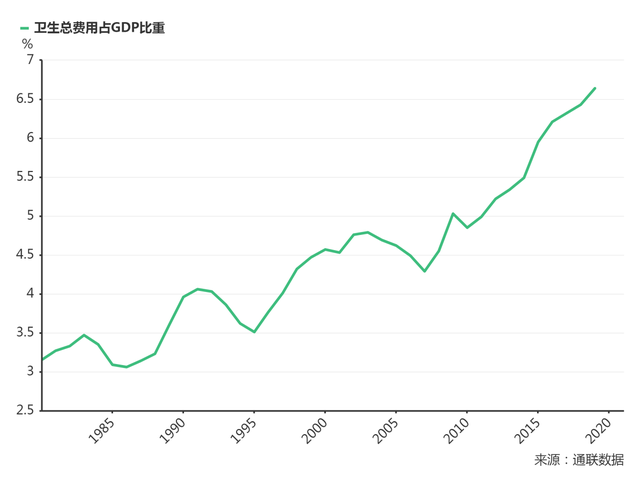 2020世界gdp增速