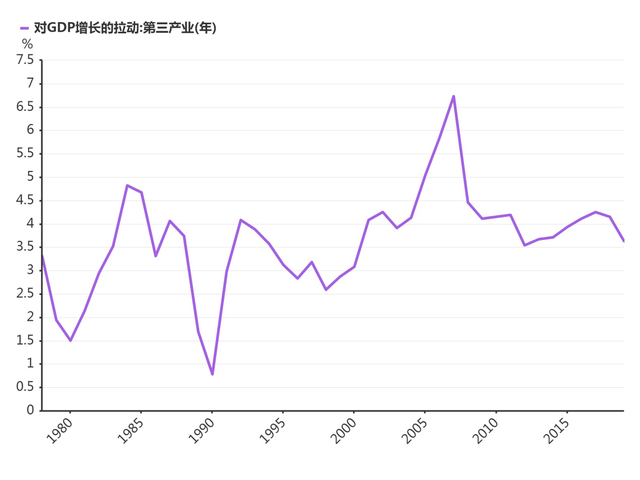 美国2020年的gdp总量