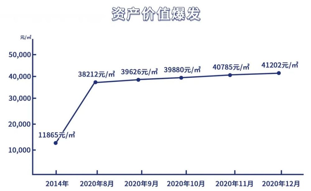 社会流动人口网格(3)