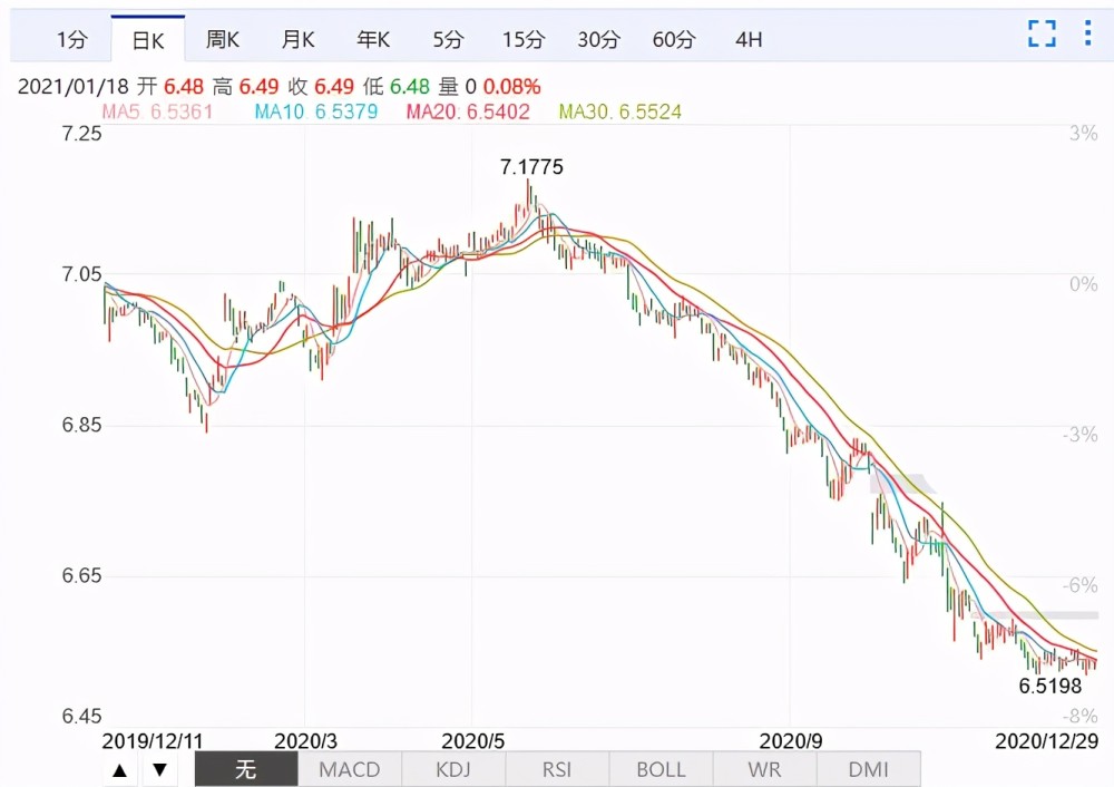 2021年美国gdp约为多少美元_高盛 2021年美国GDP或增长8 ,网友表示 数字随便填(3)