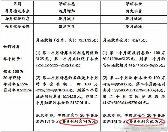 至于蒲先生遭遇的"先息后本,如果在申请利息是没有事先明确约定,那