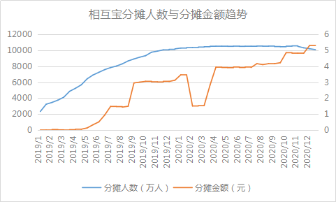 互助县2020年人口多少_人口普查