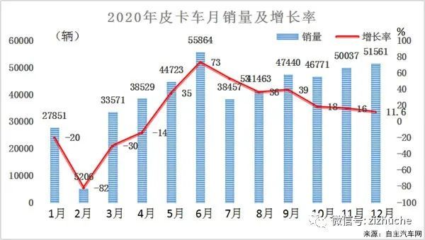 国内汽车行业经济总量_世界经济总量图片(3)