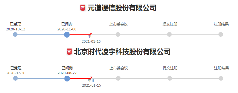 15日至今新增元道通信等2家中止企业.