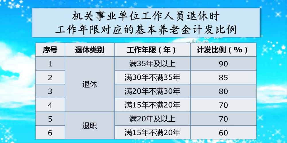 公务员退休待遇:拿退休前工资的90,到手的钱比退休前更高.