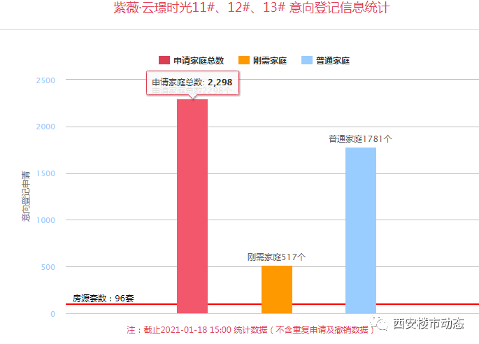 人均住房面积2019_中国的人均住房面积