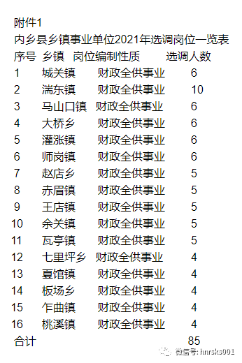 内乡人口_2018年南阳内乡县事业单位招聘80人公告解读(3)