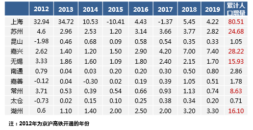 南通外来人口_53万人即将涌入南通 外来人口日益饱和,城镇化趋势迫在眉睫(3)