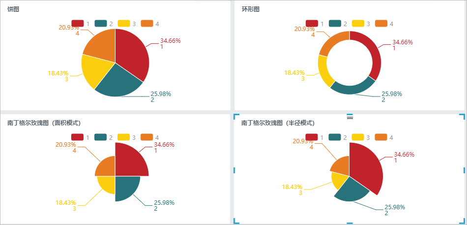 如何制作饼图?专业的饼图制作软件