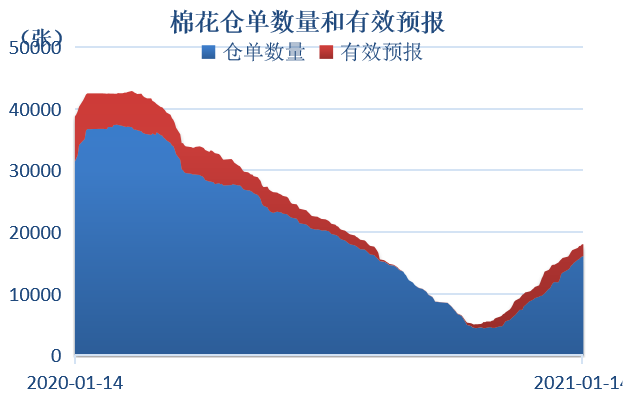 2020年新疆棉花拉动GDP_2020年中国新疆棉花种植面积及产量情况分析(2)