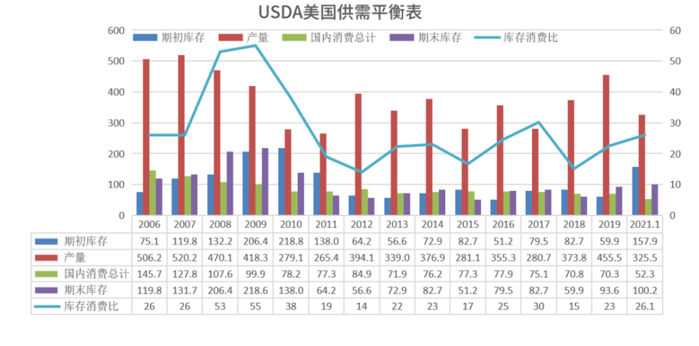 2021年1月世界GDP_24.93万亿 2021中国第一季度GDP同比增长18.3 ,创世界纪录(3)