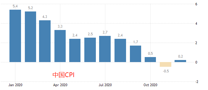 广西南宁2020GDP总量多少_南宁有多少人口2020年(2)