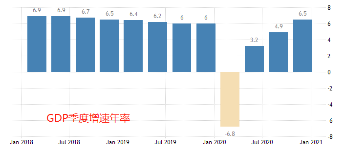 2020世界gdp增速