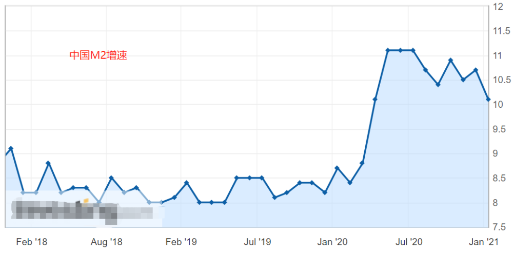 中国2020年gdp总量是多少人民币_ATFX 2020中国GDP增速2.3 ,总量101万亿元