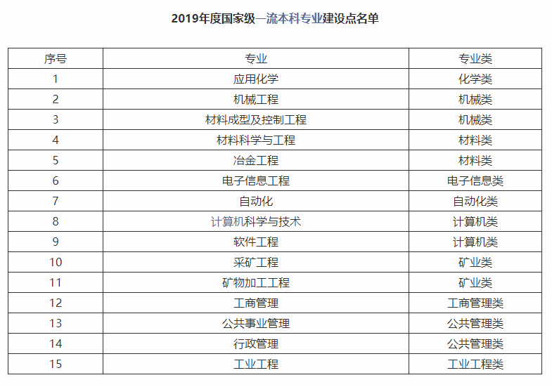 东北大学的专业排名_东北师范大学