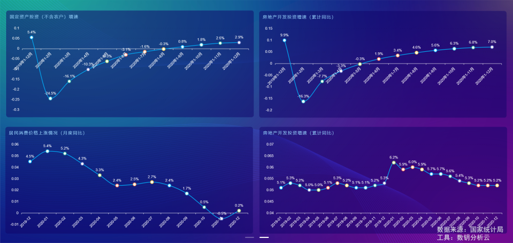 GDP的v型(2)
