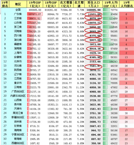 人口大国排名2019_中国城市人口排名2019(2)