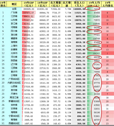 豫冀gdp(2)