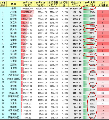 全国大学生人口比例排名_全国各省人口排名(2)