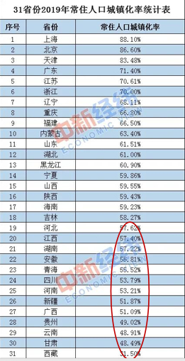 中国各省平均人口_中国各省人口分布图(3)