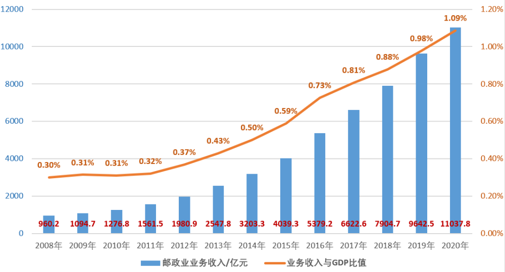 中国的gdp和gnp哪个高_各国GDP占世界比例最高时为多少,美国一直最多,我国增长最快(2)