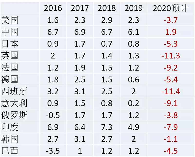 长沙市gdp2020总值及增速图_2020年粤港澳大湾区11城市GDP排名解读 上篇