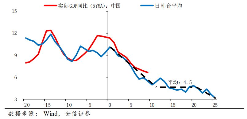 预计2030中国经济总量_2015中国年经济总量(3)