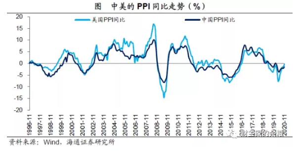 中国百年前的gdp_2020年各省份GDP出炉,国内生产总值突破百万亿元关口