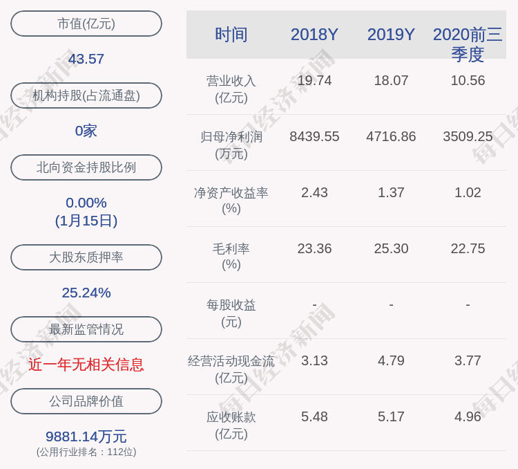 华强北经济总量_深圳华强北(3)