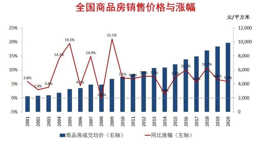 2021全国总gdp_21省一季度GDP出炉 7省增速跑赢全国,广东总量第一