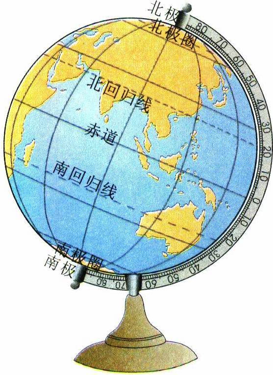何为黄道吉日中的黄道