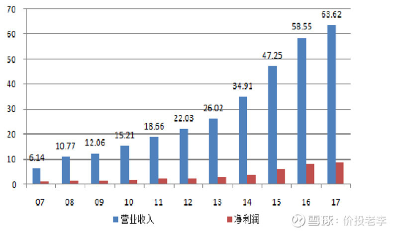 2021年茅台GDP