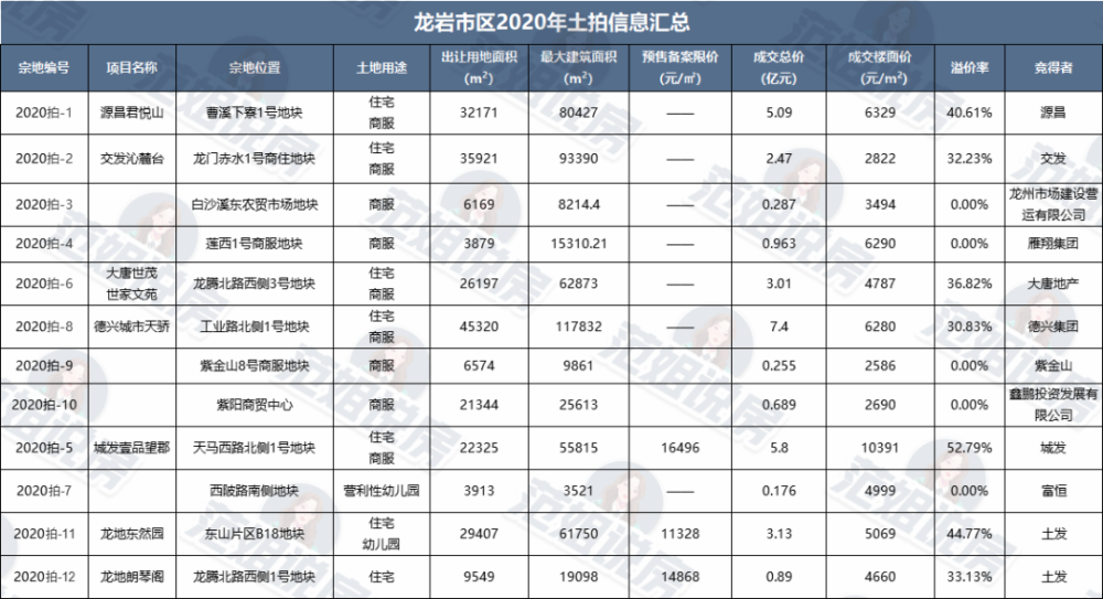 厦漳泉2020年gdp_徐州大手笔 招商引才,筑巢引雏凤,淮海经济区中心城市跃然纸上