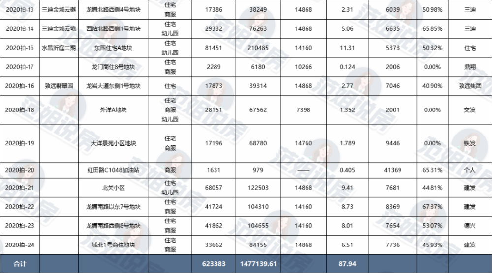 厦漳泉2020年gdp_徐州大手笔 招商引才,筑巢引雏凤,淮海经济区中心城市跃然纸上