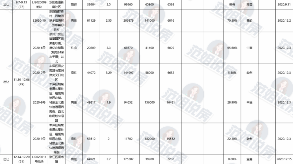 厦漳泉2020年gdp_2020年中国gdp