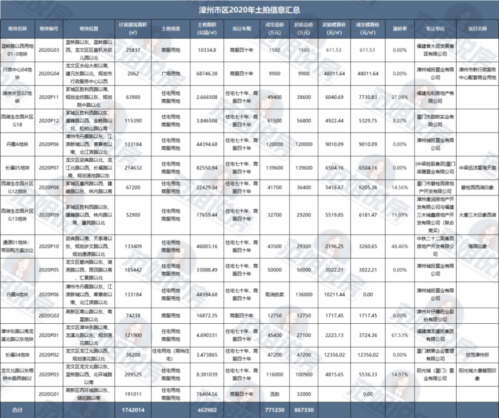 厦漳泉2020年gdp_2020年中国gdp