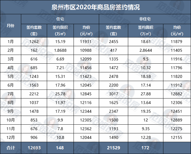 厦漳泉2020年gdp_徐州大手笔 招商引才,筑巢引雏凤,淮海经济区中心城市跃然纸上