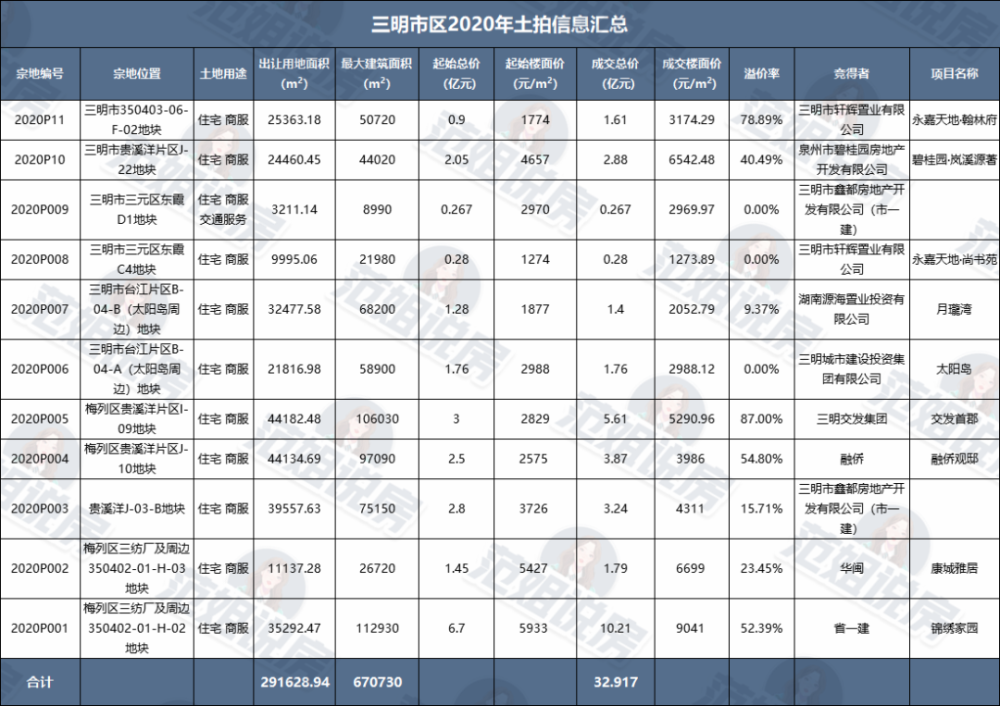 厦漳泉2020年gdp_徐州大手笔 招商引才,筑巢引雏凤,淮海经济区中心城市跃然纸上(2)