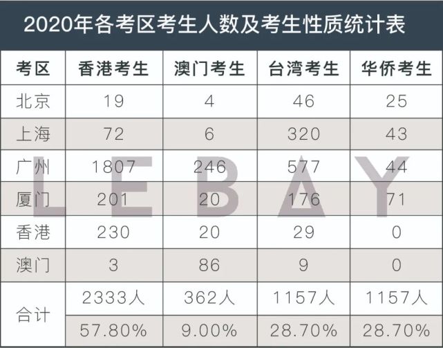 港珠澳跨海大桥_广州港澳台联考补习学校_广州参团港珠澳游