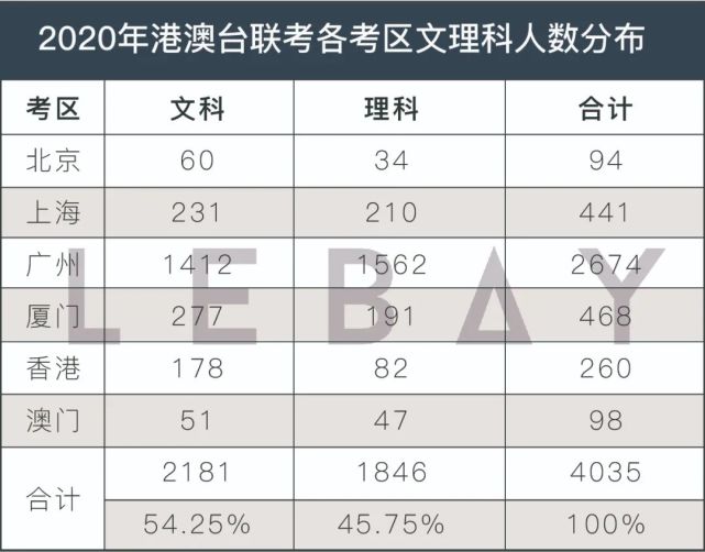 华侨联考招生简章_华侨联考是骗局吗_如何报名华侨联考