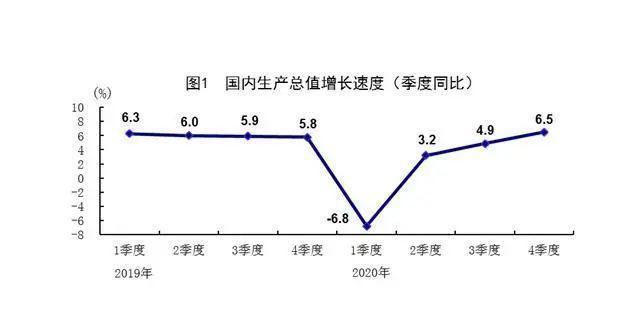 俄罗斯gdp2020(3)