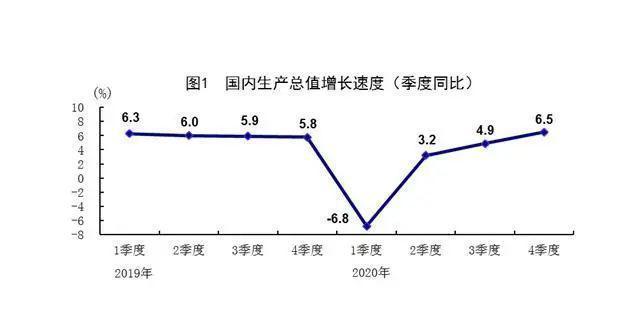 2021年俄罗斯gdp(2)