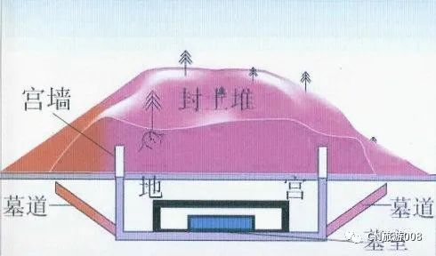 中国古代建筑之陵墓建筑