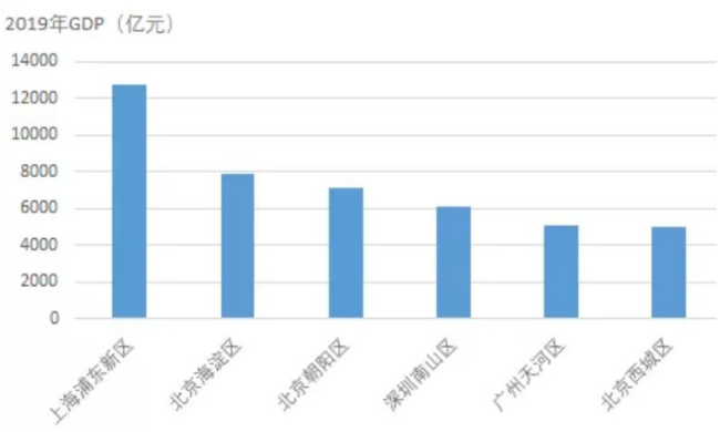 深圳南山区全国gdp_南山区传奇 GDP占深圳1 5 五年后誓破万亿(2)