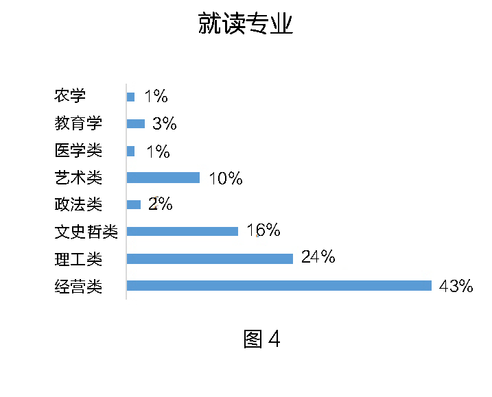 首次发布,20万人参与!2020川渝大学生求职就业报告新鲜出炉